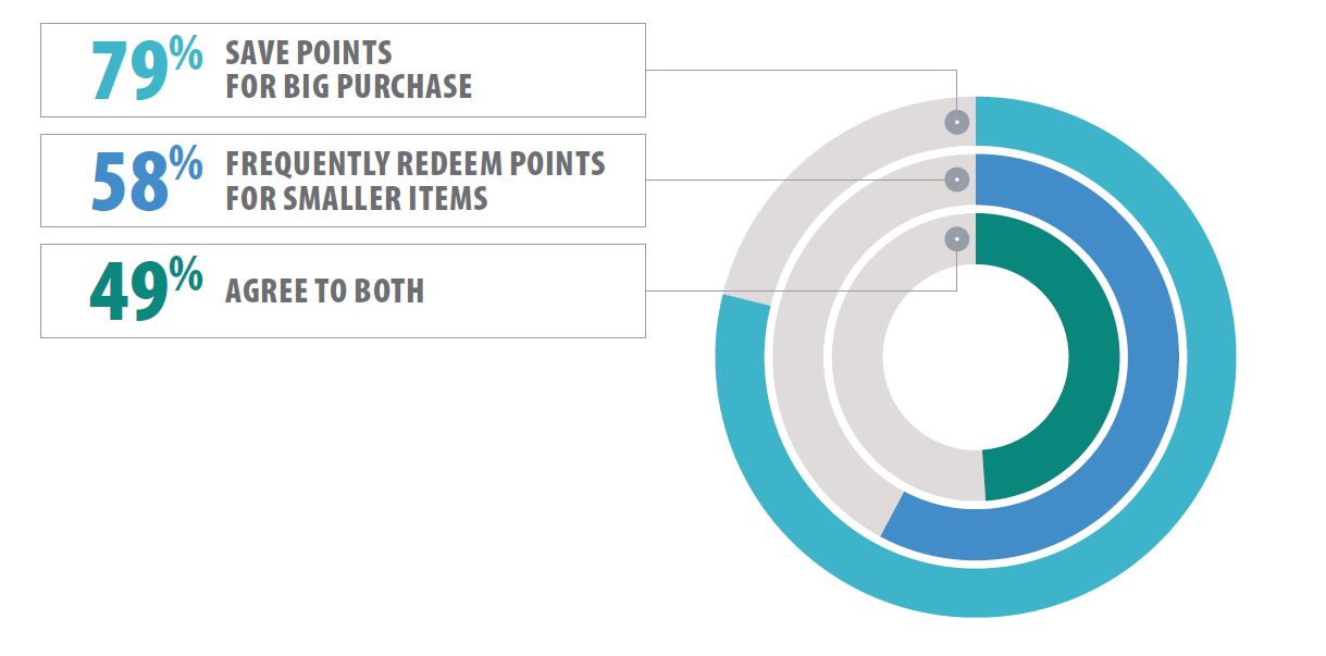 Incentive Research Foundation: The Psychology of Points